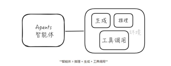 SaaS开始“渡劫”了(图1)
