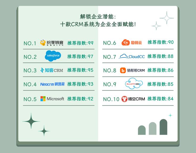 开云解锁企业潜能：十款CRM系统为企业全面赋能！
