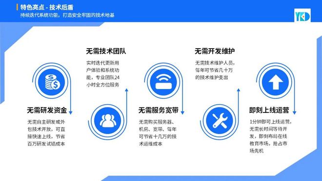 优课达SaaS平台如何助力快速搭建网校？一文读懂SaaS模式的优势！(图3)