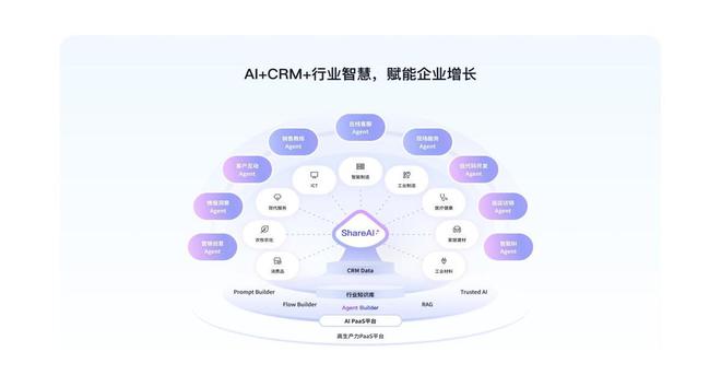 纷享销客发布首个企业级智能CRM平台ShareAI(图3)