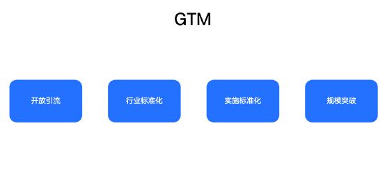 在实践中如何打造成功的B端产品？(图6)