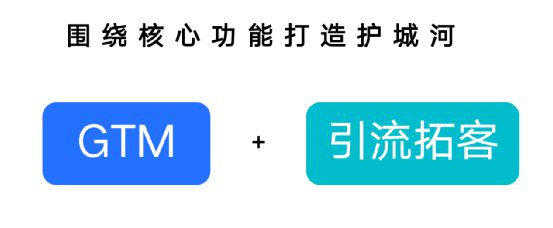 在实践中如何打造成功的B端产品？(图5)