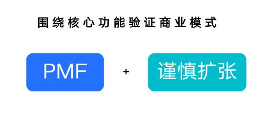 在实践中如何打造成功的B端产品？(图2)