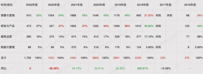 是否进入SaaS行业？写给传统企业主的四点建议(图3)