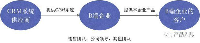 以CRM系统为例聊聊B端用户的真正需求(图4)