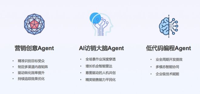 当CRM遇上AI：纷享销客的“难而正确”之路(图3)