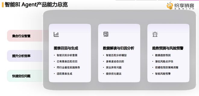 当CRM遇上AI：纷享销客的“难而正确”之路(图4)