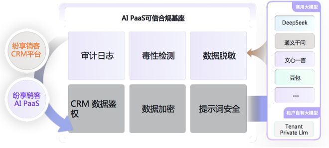 当CRM遇上AI：纷享销客的“难而正确”之路(图5)