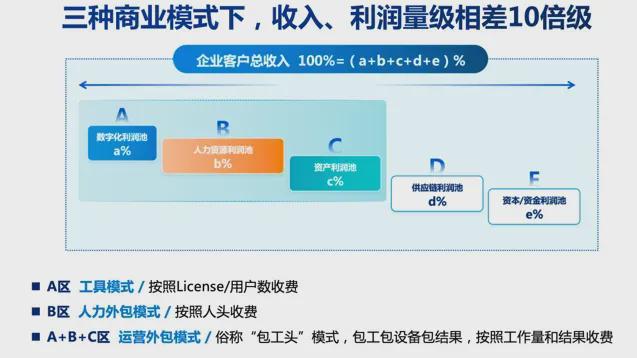 从硅谷回来后彭志强眼中的AI终局(图6)
