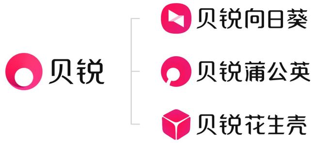 从连接到生态工具SaaS转型B端业务SaaS的成功实践(图1)