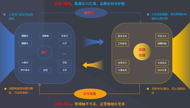 从连接到生态工具SaaS转型B端业务SaaS的成功实践(图4)