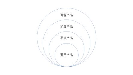只有做“大”才能做强  SaaS公司为什么一定要做大客户？(图1)