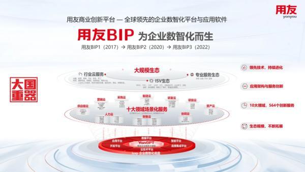 最好的练兵场是自己：用友以自我验证为客户搭建数智加速通道(图4)