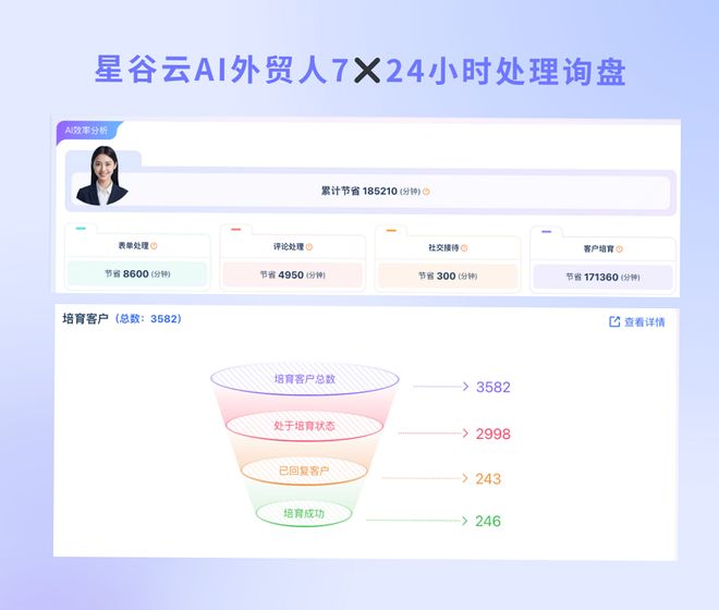 从AI营销到全球化：星谷云一站式出海AI营销智能体矩阵平台赋能专精特新企业出海(图2)