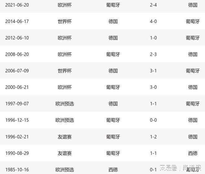 德国VS葡萄牙：C罗若不能率队拿下残阵德国今年可就要啥没啥了(图2)