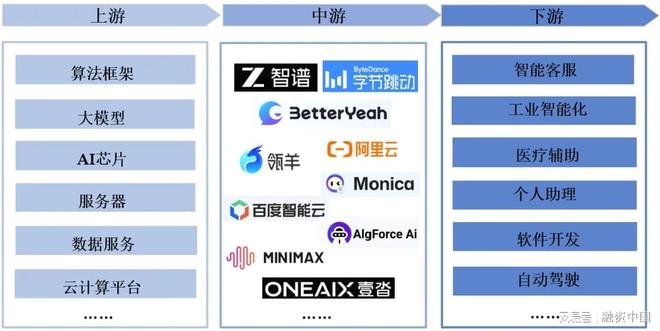 AI Agent：开创新质生产力新篇章(图6)