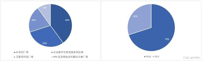 AI Agent：开创新质生产力新篇章(图8)