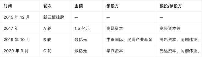 融资数亿后国产软件龙头即将破产！给AI行业敲响警钟！(图1)