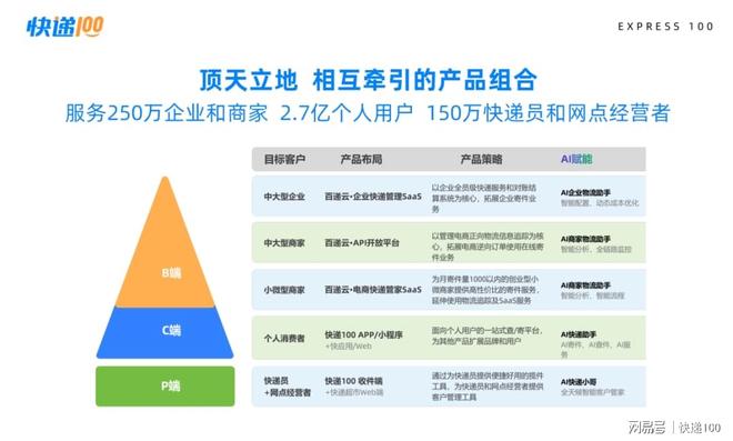 快递 100 品牌定位全新升级！快递100总经理陈登坤作致辞分享(图7)