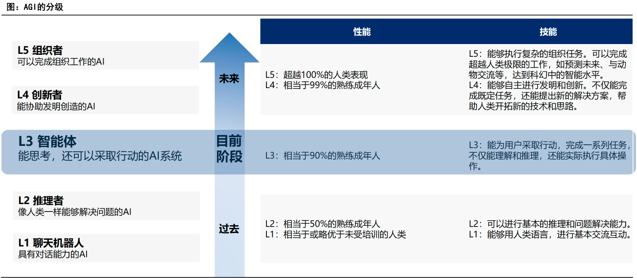 开启智能自主时代、拥有万亿级市场潜力 AI Agent迎2025商业化元年(图1)