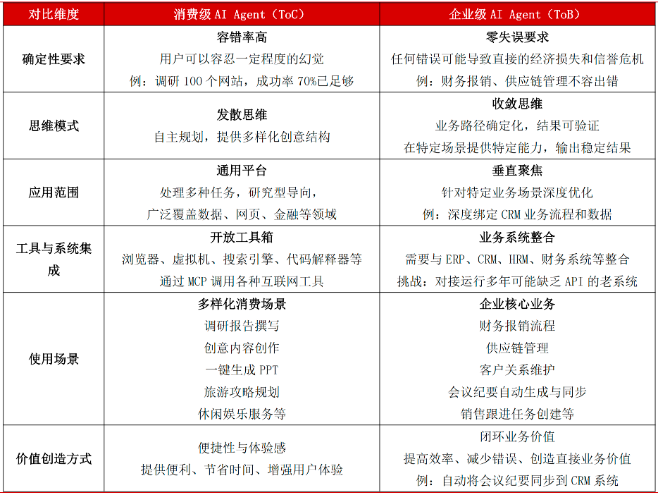 开启智能自主时代、拥有万亿级市场潜力 AI Agent迎2025商业化元年(图6)