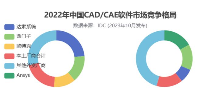 警钟敲响：从软件出口管制看CRM国产替代的紧迫性(图1)