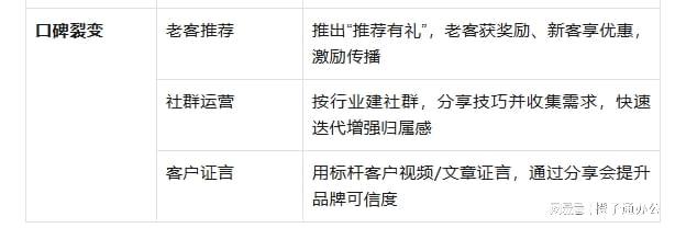 CRM适配性差、成本高？CRM定制方案破解中小企业难题(图5)