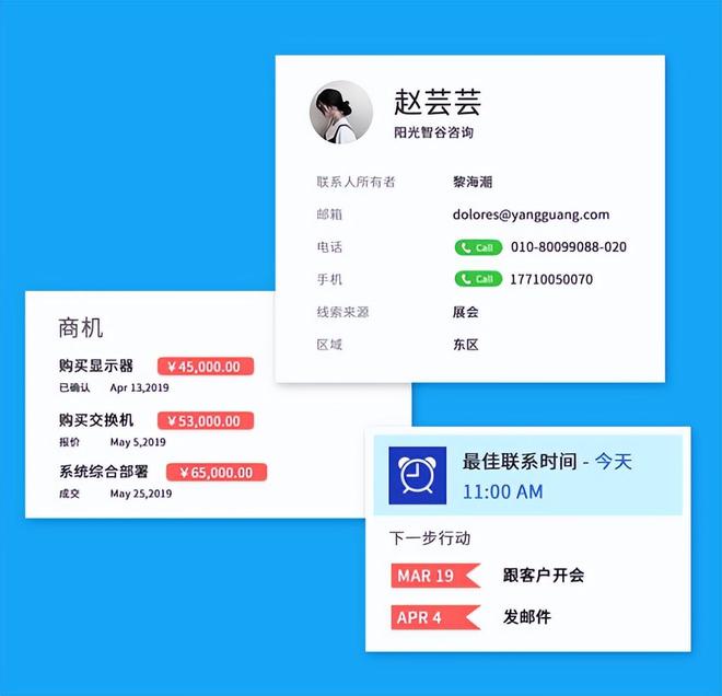 CRM线索管理全解析：定义+搜集方式(图2)