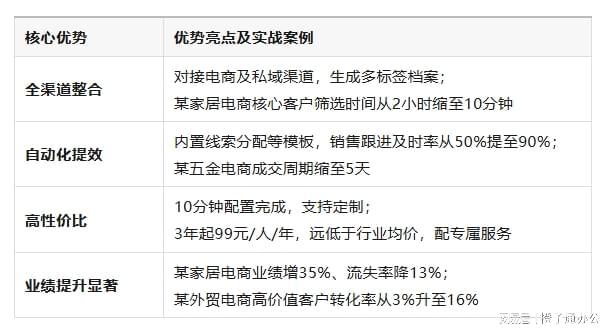 什么是客户管理系统？从多方面解析CRM客户管理系统！(图3)