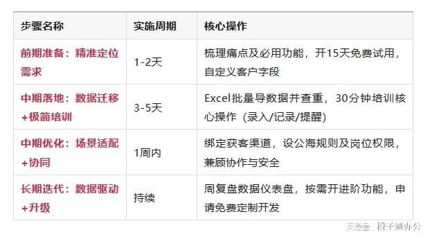 国内优质CRM公司推荐：谁的服务更专业？(图2)