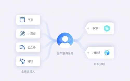 2025年智能客服系统哪家好用？五款高性价比系统实测推荐(图2)